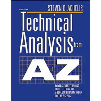 TECHNICAL ANALYSIS FROM A TO Z